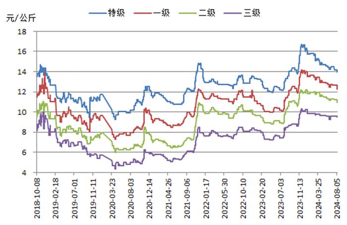 新华指数｜下游市场走货回暖 红枣价格指数小幅下跌