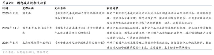 华泰 | 电新：如何看当前电池回收阶段及出海机遇？