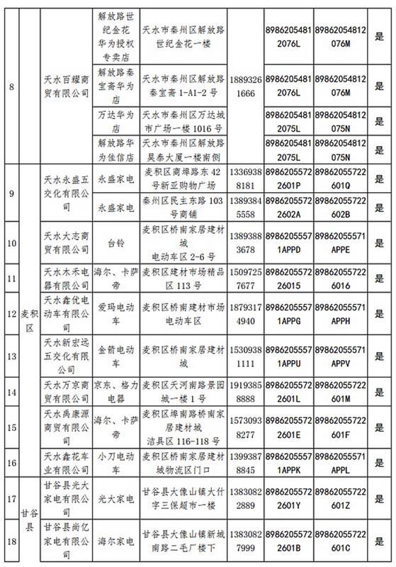 天水市家电促销和以旧换新第二期实施细则