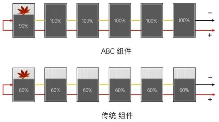 斩获德国最大地面电站订单，为什么是爱旭股份的N型ABC？