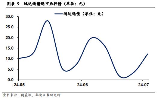 【华安证券·债券研究】策略报告：转债信用风险分析思路 ——转债策略精研