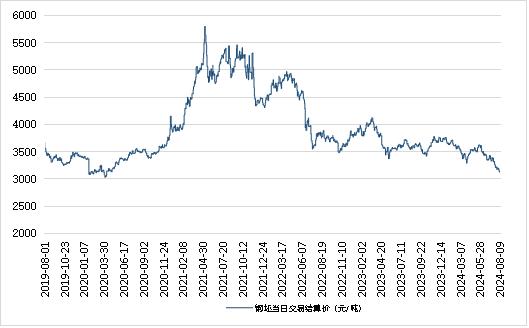 新华指数|8月9日山东港口大商中心钢坯价格微幅下跌、热轧C料价格止跌回升