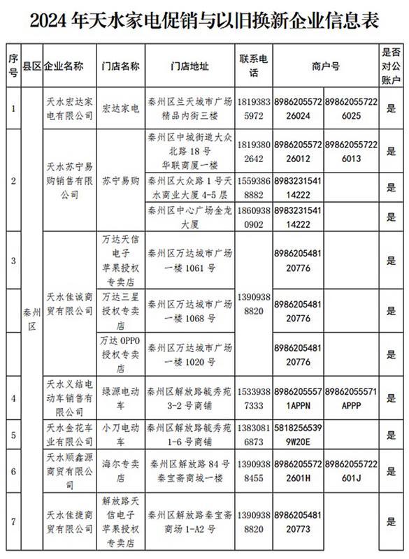 天水市家电促销和以旧换新第二期实施细则