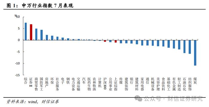 证券行业2024年8月月报：政策发力资本市场内在稳定性，券商业绩有望修复