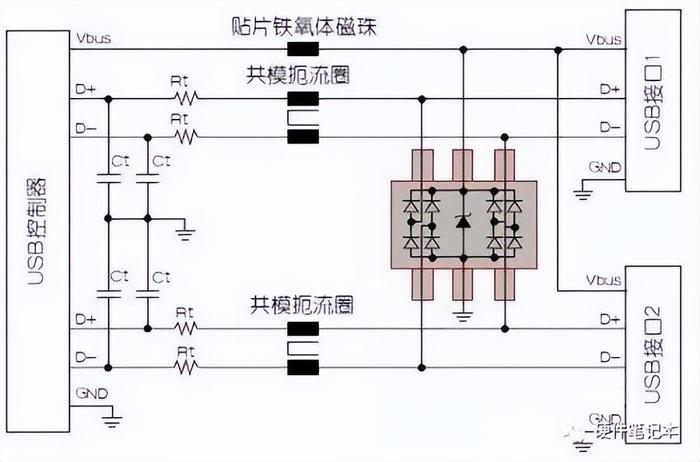 USB接口的EMC设计