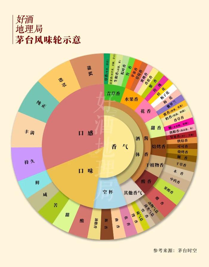 花生配白酒获科学论证，风味的秘密又揭开一层