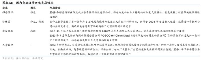 华泰 | 电新：如何看当前电池回收阶段及出海机遇？