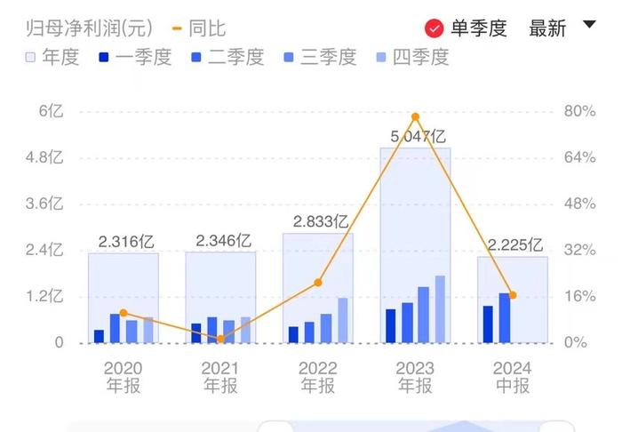 海外业务向好 金盘科技上半年营收净利双增 持续开拓储能等新业务