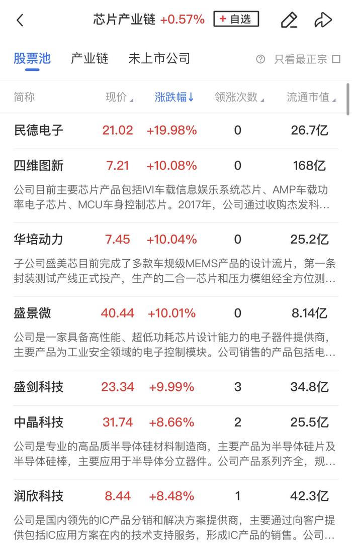 【午报】三大指数缩量整理涨跌不一，地产概念股集体走强，两市炸板率接近50%