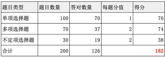 “法观”明日公测：首个通过中国法考的 AI 模型，Lawbench 跑分超过 GPT-4