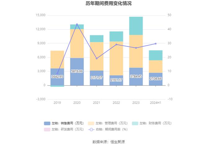 西安旅游：2024年上半年亏损6366.49万元