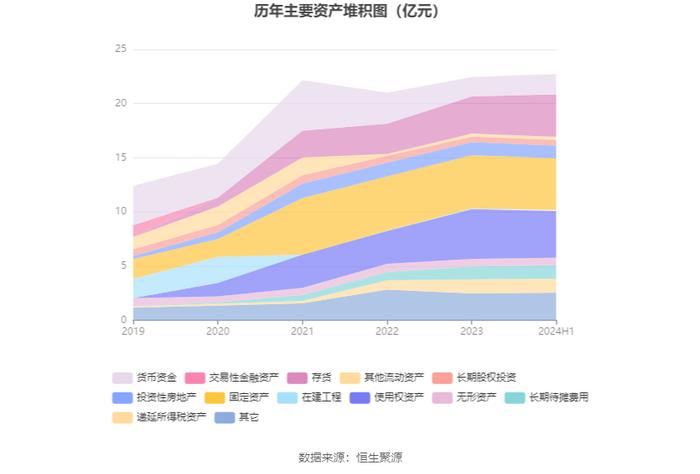 西安旅游：2024年上半年亏损6366.49万元