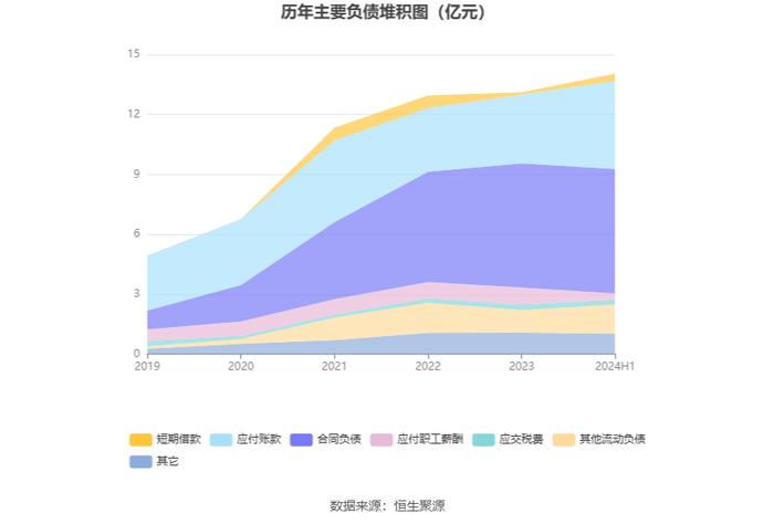 科远智慧：2024年上半年净利润1.1亿元 同比增长153.55%