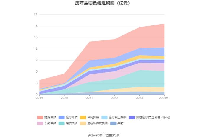 西安旅游：2024年上半年亏损6366.49万元