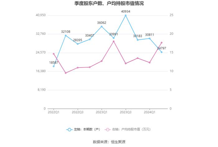 科远智慧：2024年上半年净利润1.1亿元 同比增长153.55%