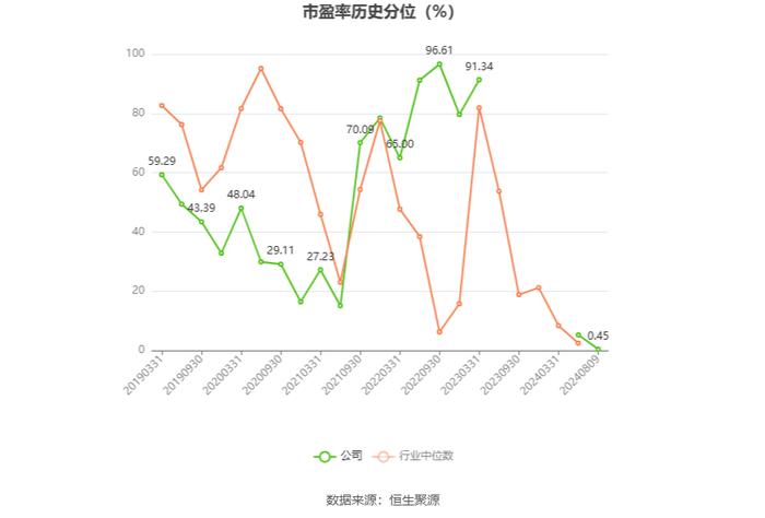 科远智慧：2024年上半年净利润1.1亿元 同比增长153.55%