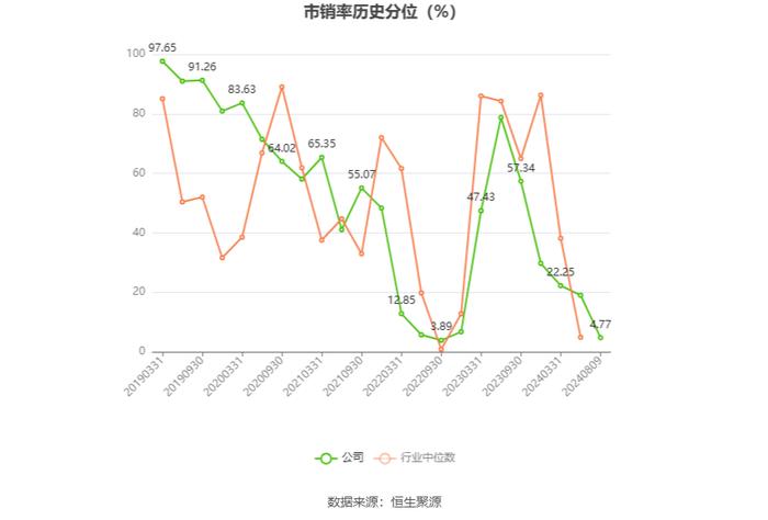 科远智慧：2024年上半年净利润1.1亿元 同比增长153.55%