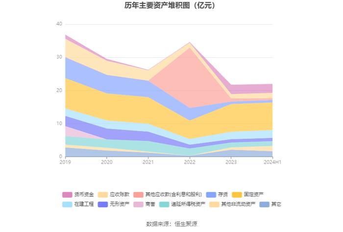 ST瑞德：2024年上半年亏损527.79万元