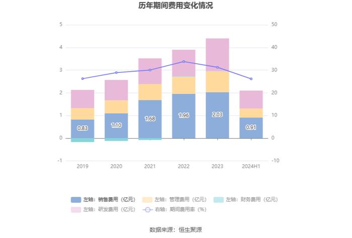 科远智慧：2024年上半年净利润1.1亿元 同比增长153.55%