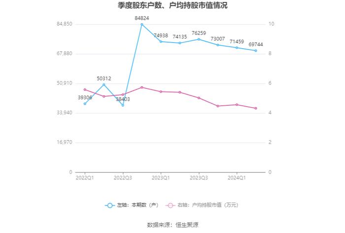 西安旅游：2024年上半年亏损6366.49万元