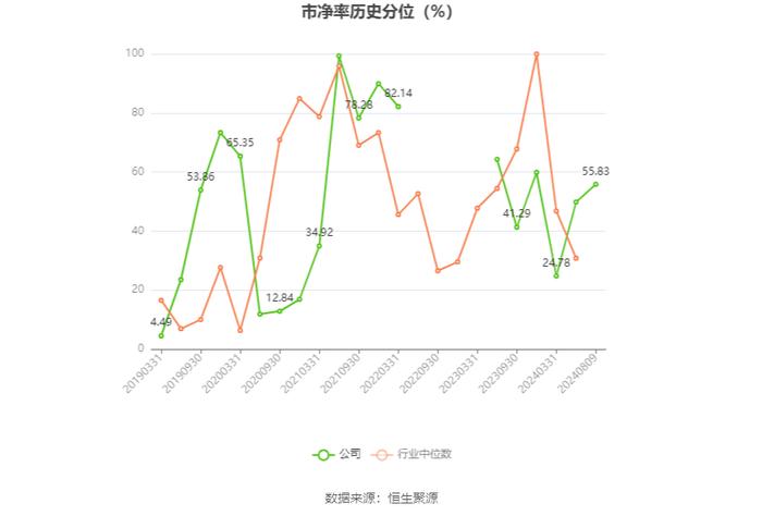 ST瑞德：2024年上半年亏损527.79万元