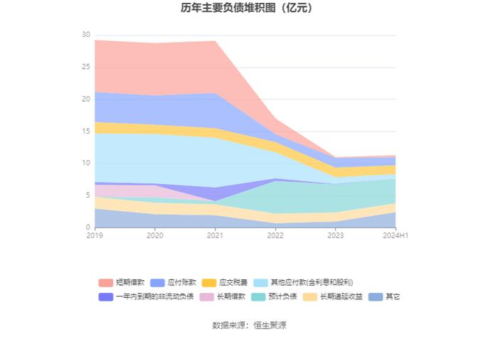 ST瑞德：2024年上半年亏损527.79万元