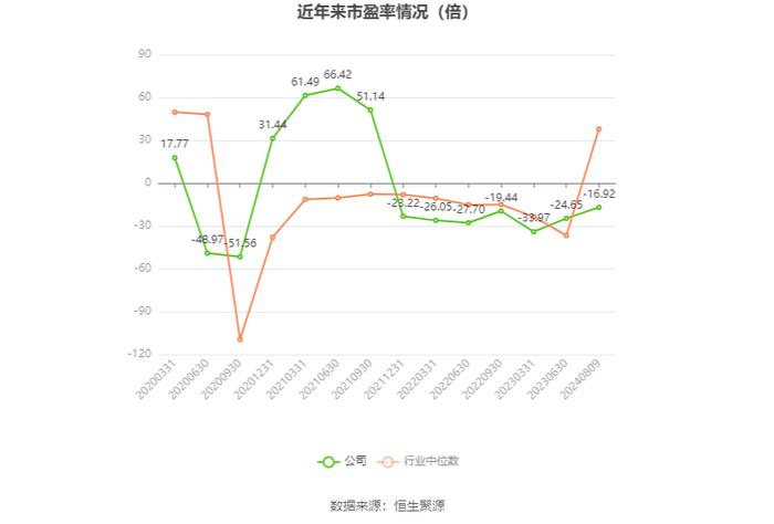 西安旅游：2024年上半年亏损6366.49万元