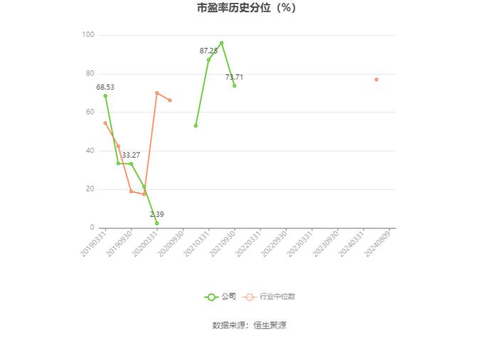 西安旅游：2024年上半年亏损6366.49万元