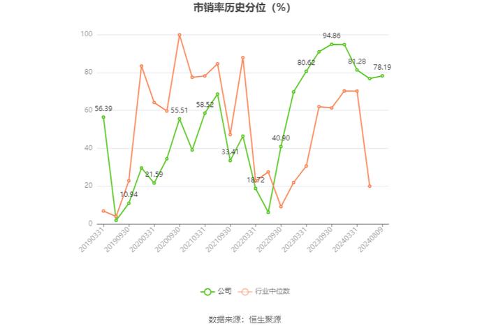 ST瑞德：2024年上半年亏损527.79万元