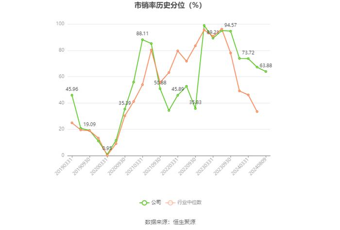 西安旅游：2024年上半年亏损6366.49万元