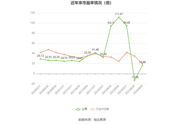 科远智慧：2024年上半年净利润1.1亿元 同比增长153.55%