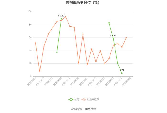 ST瑞德：2024年上半年亏损527.79万元