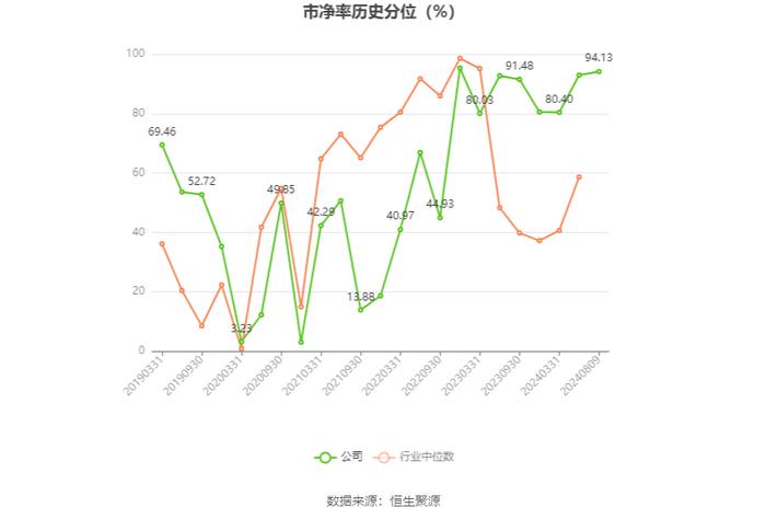 西安旅游：2024年上半年亏损6366.49万元