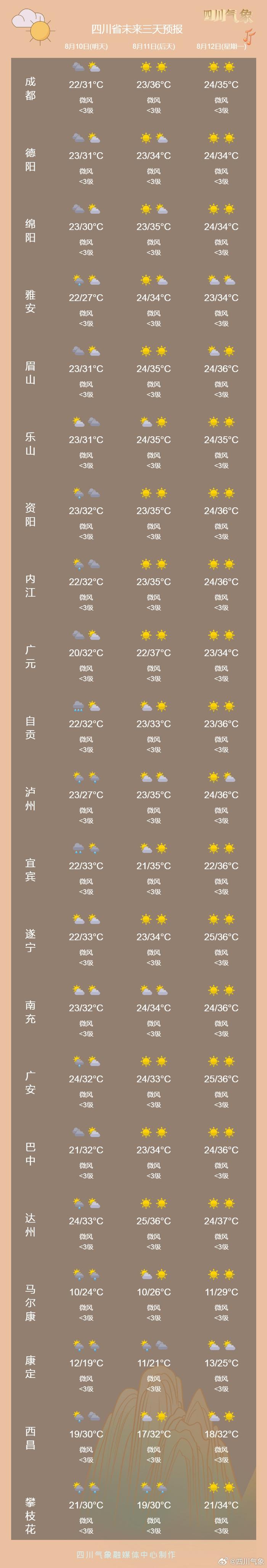 四川本周末天气如何？暴雨东移南扩，之后晴热快速回归