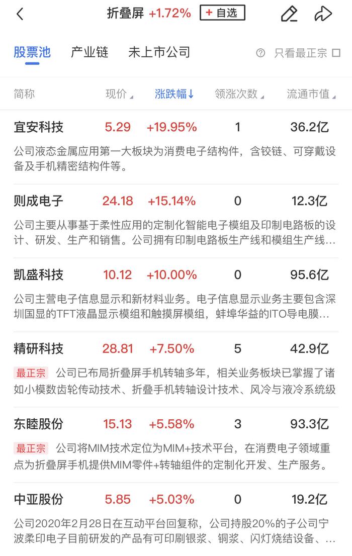 【午报】三大指数缩量整理涨跌不一，地产概念股集体走强，两市炸板率接近50%