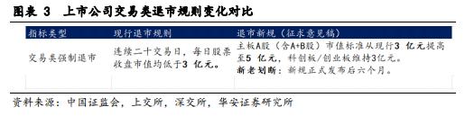 【华安证券·债券研究】策略报告：转债信用风险分析思路 ——转债策略精研