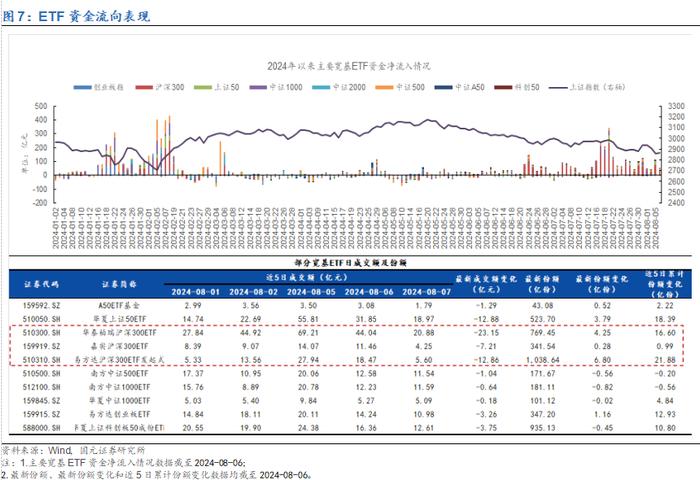 【国元证券·金工】20240807市场复盘：大盘窄幅震荡，市场持续缩量