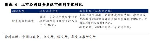 【华安证券·债券研究】策略报告：转债信用风险分析思路 ——转债策略精研