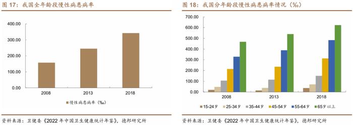 【德邦建材&医药|深度】山东药玻(600529.SH):药用包装材料老牌龙头,中硼硅药玻升级驱动新成长