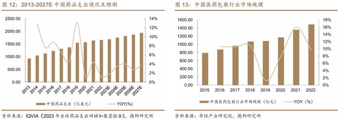 【德邦建材&医药|深度】山东药玻(600529.SH):药用包装材料老牌龙头,中硼硅药玻升级驱动新成长