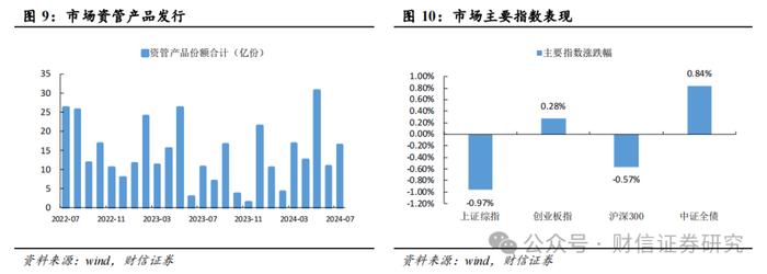 证券行业2024年8月月报：政策发力资本市场内在稳定性，券商业绩有望修复