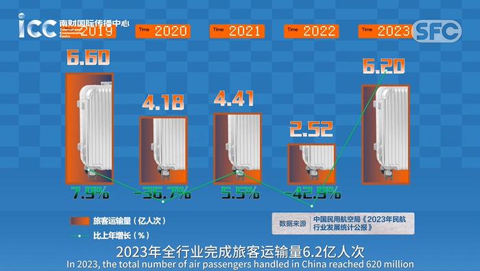 火爆湾企赛巴黎 | 买飞机像买白菜、入局低空经济，“民航巨头”又可以了？