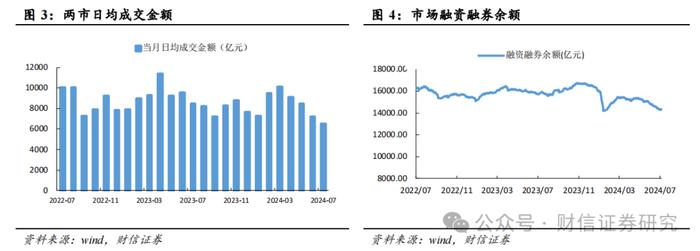 证券行业2024年8月月报：政策发力资本市场内在稳定性，券商业绩有望修复