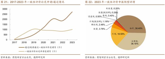 【德邦建材&医药|深度】山东药玻(600529.SH):药用包装材料老牌龙头,中硼硅药玻升级驱动新成长