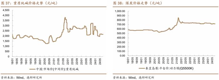 【德邦建材&医药|深度】山东药玻(600529.SH):药用包装材料老牌龙头,中硼硅药玻升级驱动新成长