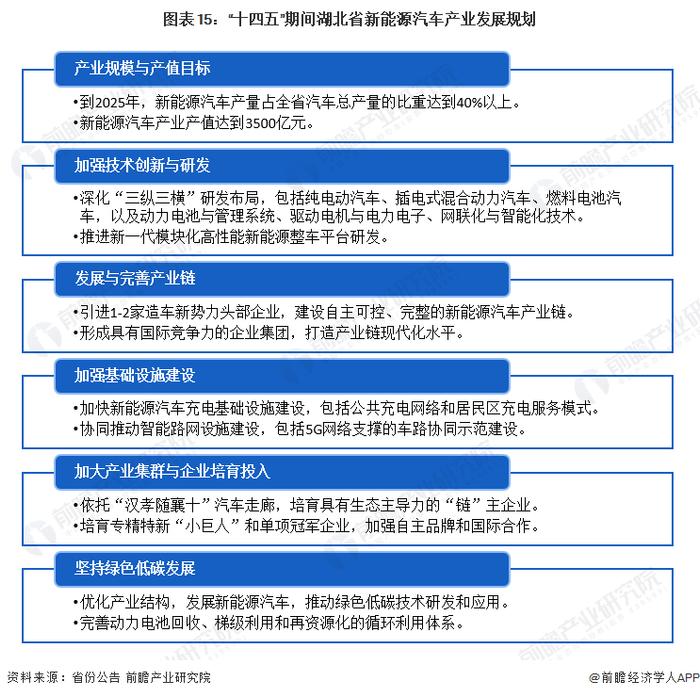 【建议收藏】重磅！2024年湖北省新能源汽车产业链全景图谱(附产业政策、产业链现状图谱、产业资源空间布局、产业链发展规划)