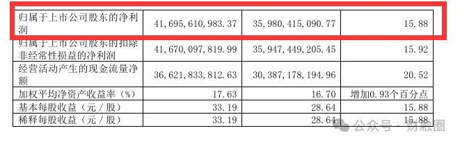 暴赚417亿元！贵州茅台现金分红规划出炉