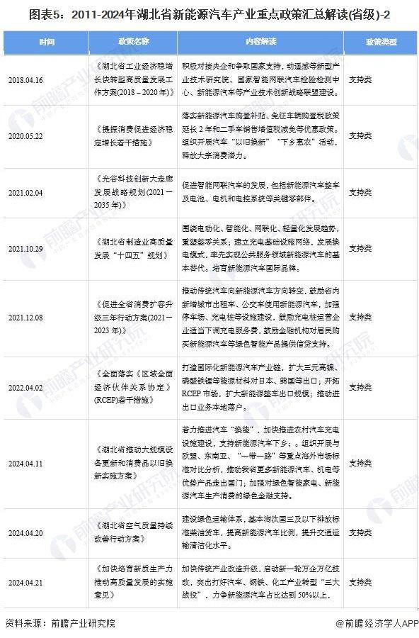 【建议收藏】重磅！2024年湖北省新能源汽车产业链全景图谱(附产业政策、产业链现状图谱、产业资源空间布局、产业链发展规划)