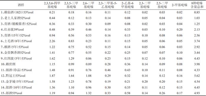 花生配白酒获科学论证，风味的秘密又揭开一层