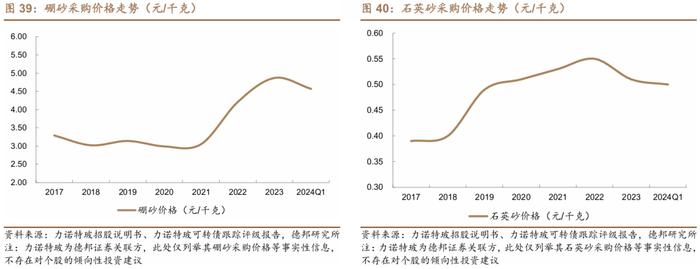 【德邦建材&医药|深度】山东药玻(600529.SH):药用包装材料老牌龙头,中硼硅药玻升级驱动新成长